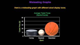 Identifying Misleading Graphs  Konst Math [upl. by Bernadene90]