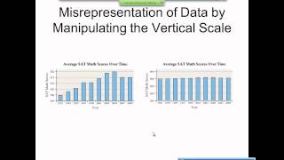 Elementary Statistics Graphical Misrepresentations of Data [upl. by Korella91]